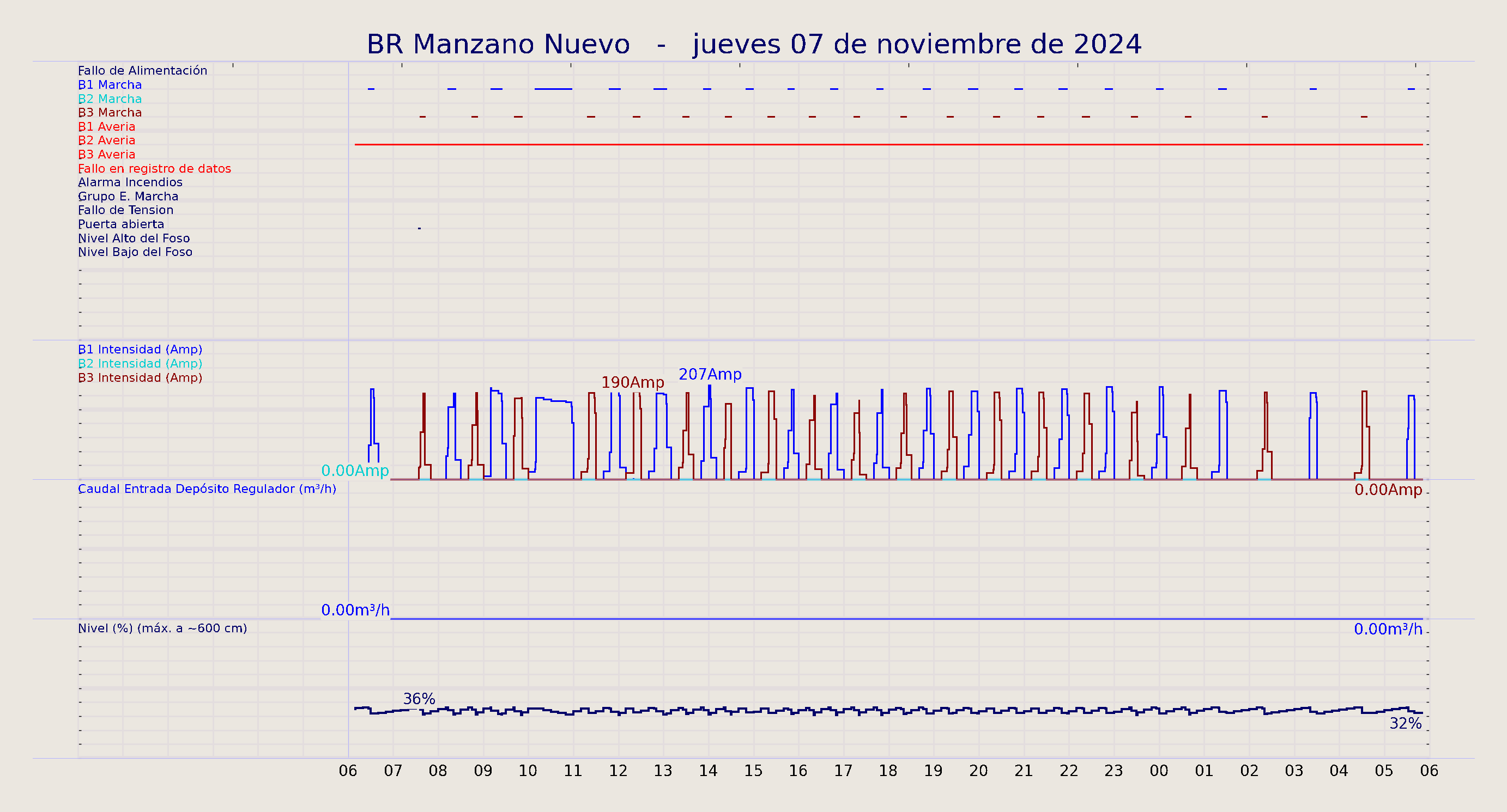 ../../imagenes/vid/2024/BR Manzano Nuevo/2024-11-07 BR Manzano Nuevo.png